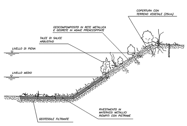 schema Materassi metallici